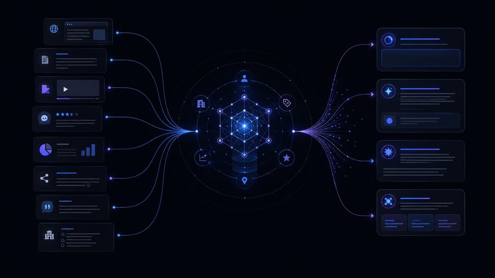 Business information ecosystem supporting AI visibility