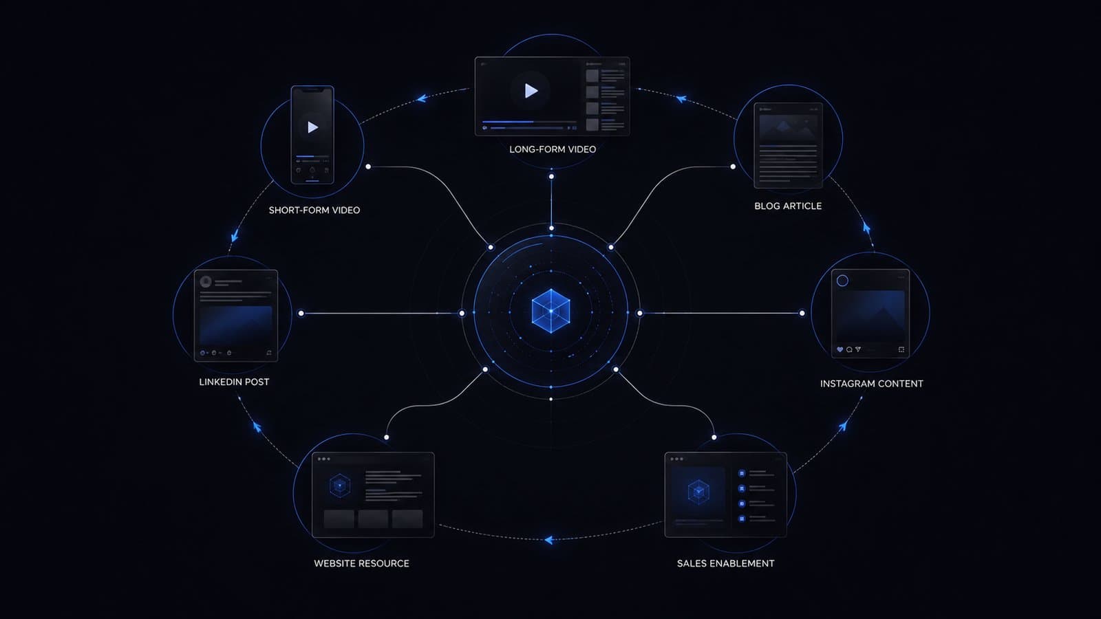 One business idea transformed into a multimodal content ecosystem
